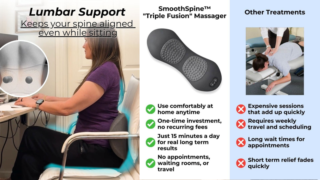 showing benefit of SmoothSpine